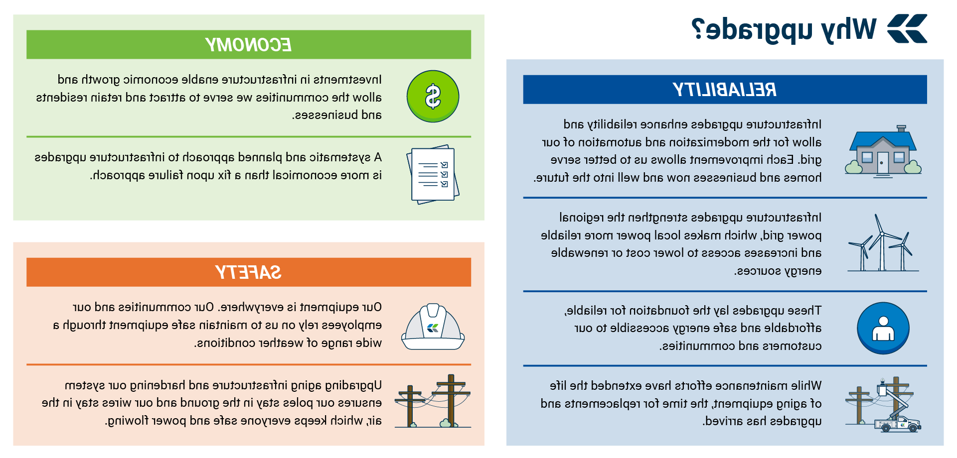 Why Upgrade infographic - because of reliability, economy and safety